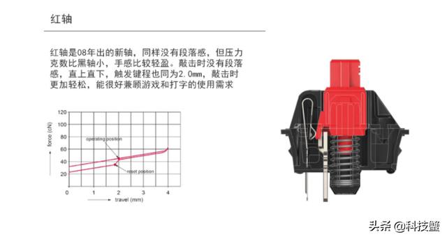 机械键盘哪个轴比力好机械键盘？