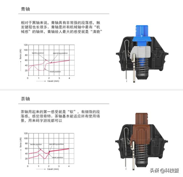 机械键盘哪个轴比力好机械键盘？