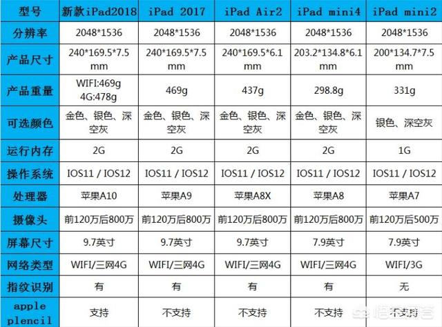 有哪些又廉价又耐用的平板电脑平板电脑？