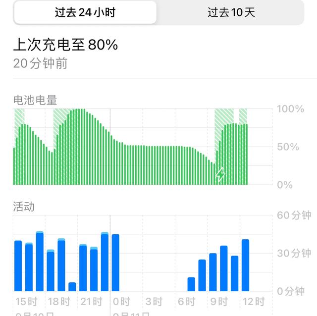 iPhone 13系列马上发布iPhone13，你手中的老iPhone电池安康水平怎么样，日常平凡都怎么充电？