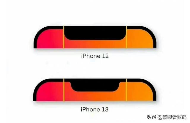 苹果13的首发价格会是几iPhone13？