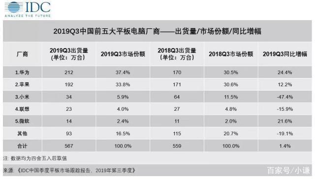 不黑不吹，你觉得小米平板5有望超越华为MatePad 11吗？