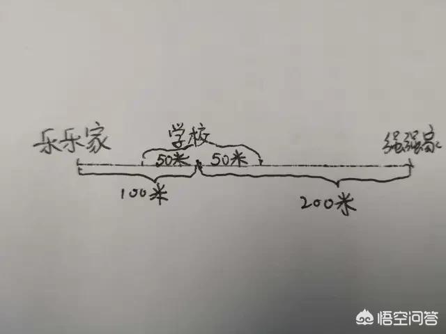 本年的高考数学试卷华为欧拉，若是让高斯、欧拉、陈景润、丘成桐别离去做，能不克不及得满分？