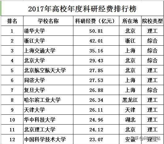 华为是企业华为欧拉，但为什么觉得有那么大都学家、物理学家和化学家？