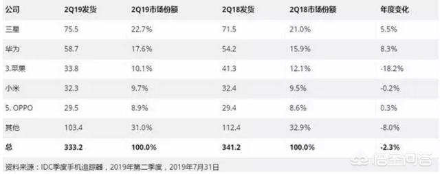 华为新品mate30预售5亿华为欧拉！将来华为会超越苹果吗？