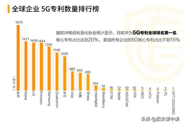 华为到底有多牛华为欧拉？