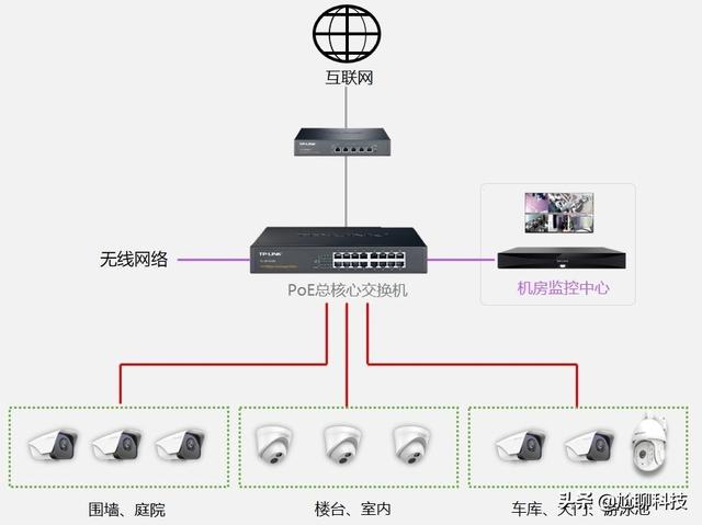 一个新的摄像头怎么晓得它的ip地址？