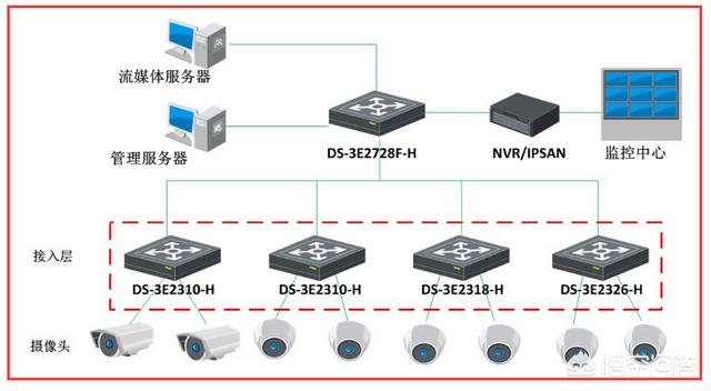 海康摄像机画面延时怎么弄海康摄像头？