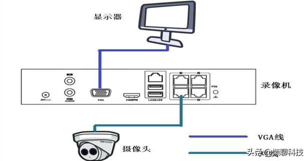 没有网能够拆摄像头吗，室外仿水的摄像头有哪些保举？