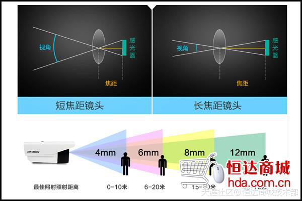 海康威视DS-2CD3T20D-I5  高清200W数字摄像头评测