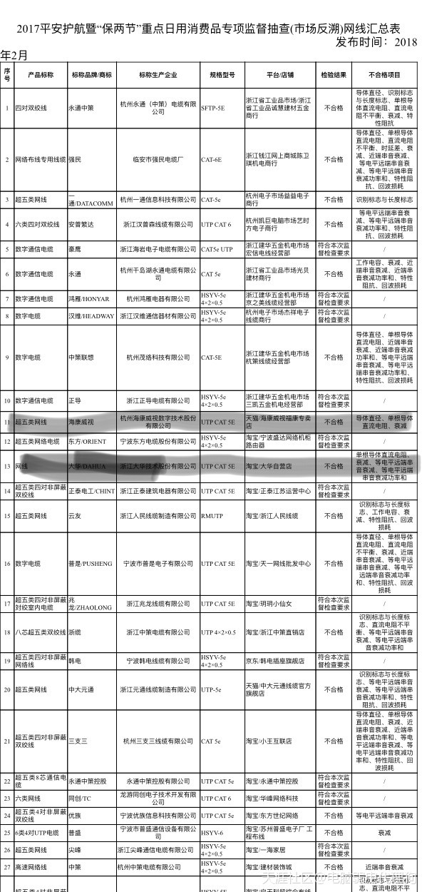 海康大华被量量传递海康摄像头，网线采购别入坑！