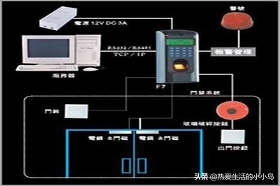 中控门禁接线图办法中控门禁？