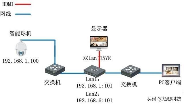 海康硬盘录像机两个lan口海康录像机，怎么设置能够用电脑长途拜候？