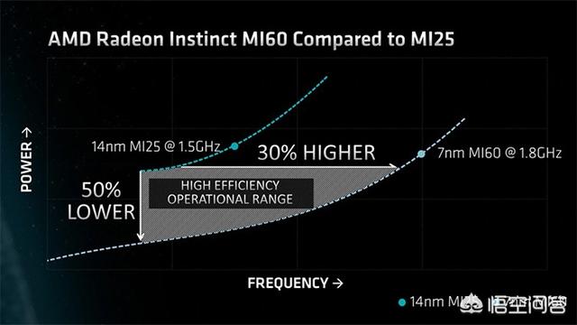 AMD发布Zen 2架构AMD Zen3，对此你怎么看？