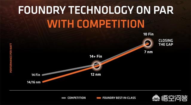 AMD发布Zen 2架构AMD Zen3，对此你怎么看？