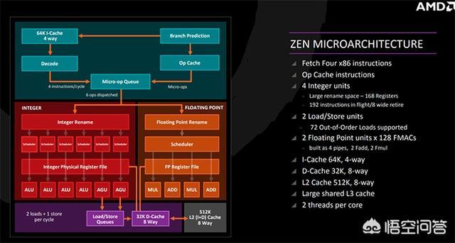 AMD发布Zen 2架构AMD Zen3，对此你怎么看？