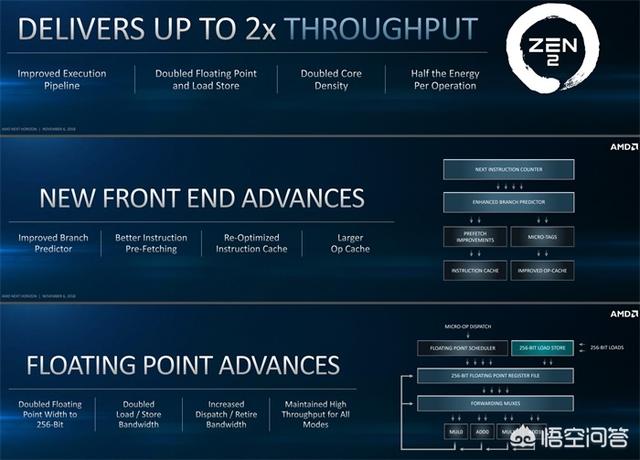AMD发布Zen 2架构AMD Zen3，对此你怎么看？