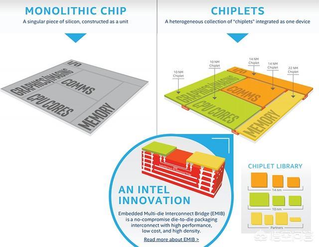 AMD发布Zen 2架构AMD Zen3，对此你怎么看？