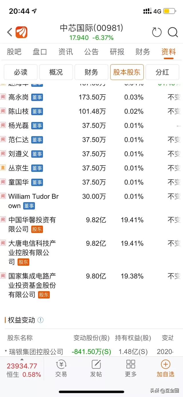 中芯国际是地道的内资企业吗中芯国际？