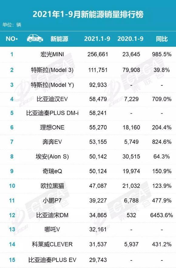 特斯拉消费供给链根本都靠中国特斯拉，为什么我们不克不及成，特斯拉能成？