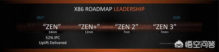 外媒称Zen 2的IPC比Zen+提拔13%AMD Zen3，你怎么看？