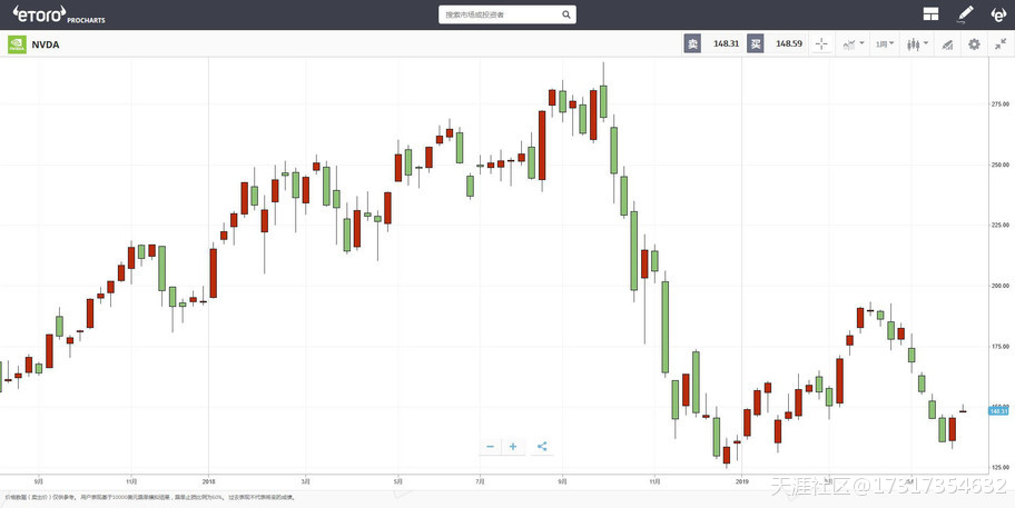 e投睿eToro：微软强力助攻AMD Zen3！AMD股价涨至13年高点(转载)