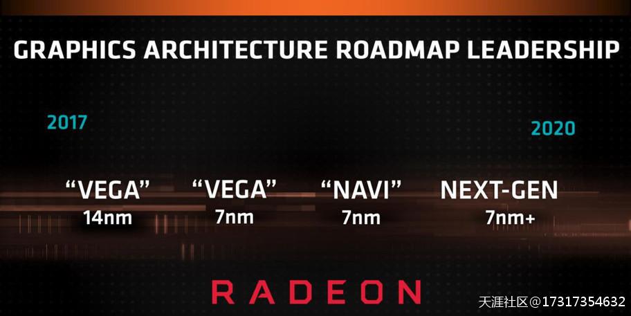 e投睿eToro：微软强力助攻AMD Zen3！AMD股价涨至13年高点(转载)