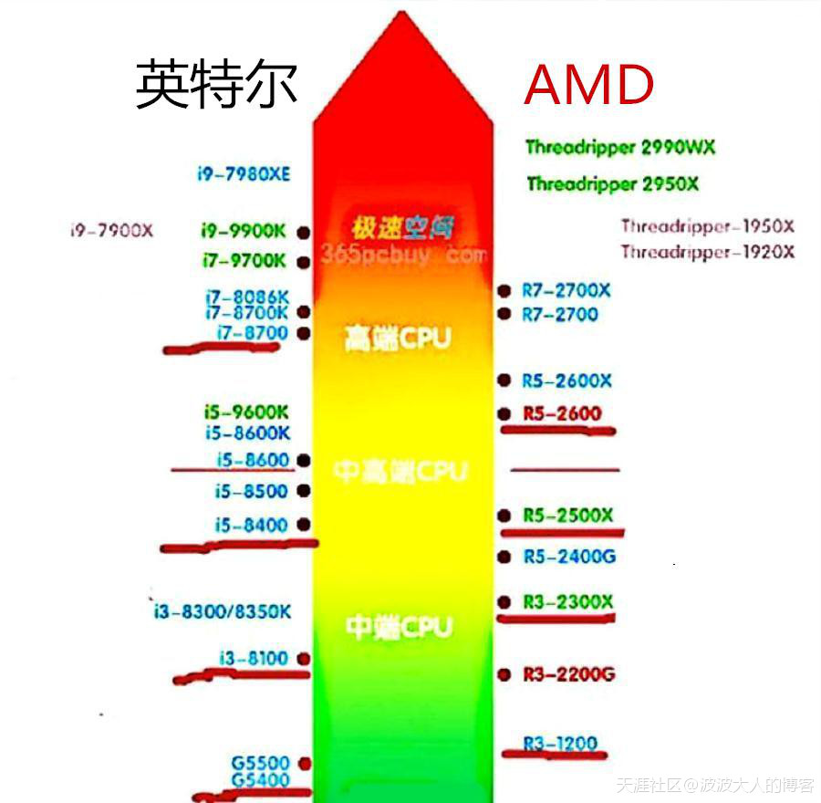 2018年10月几款AMD拆机的拆机计划