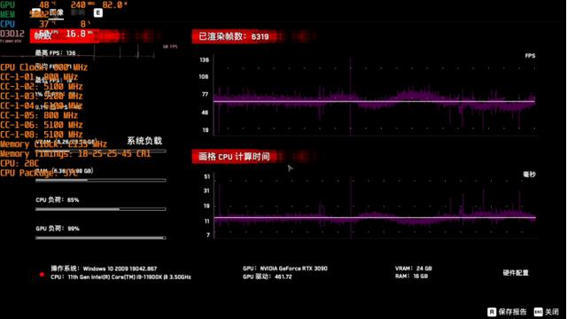 想晋级一下cpu酷睿I9，请问新一代酷睿i9-11900k怎么样？