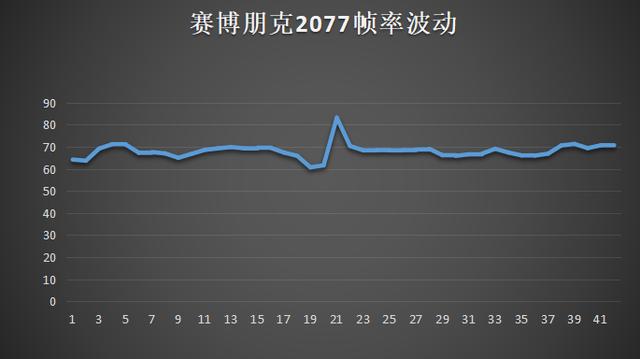 想晋级一下cpu酷睿I9，请问新一代酷睿i9-11900k怎么样？