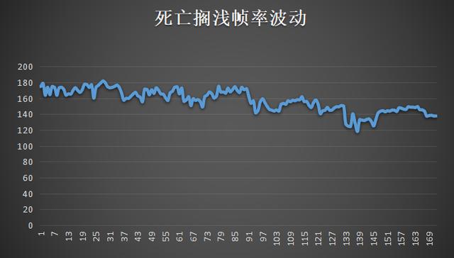 想晋级一下cpu酷睿I9，请问新一代酷睿i9-11900k怎么样？