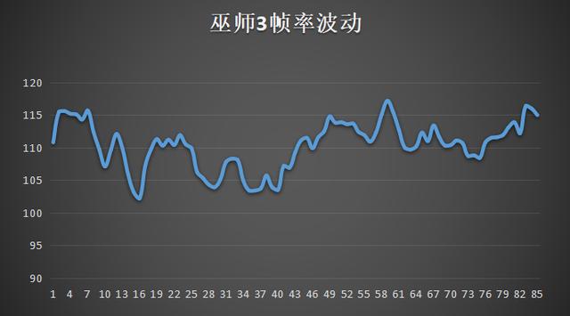 想晋级一下cpu酷睿I9，请问新一代酷睿i9-11900k怎么样？