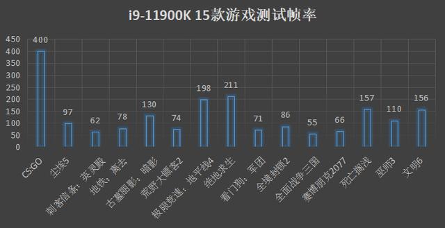 想晋级一下cpu酷睿I9，请问新一代酷睿i9-11900k怎么样？