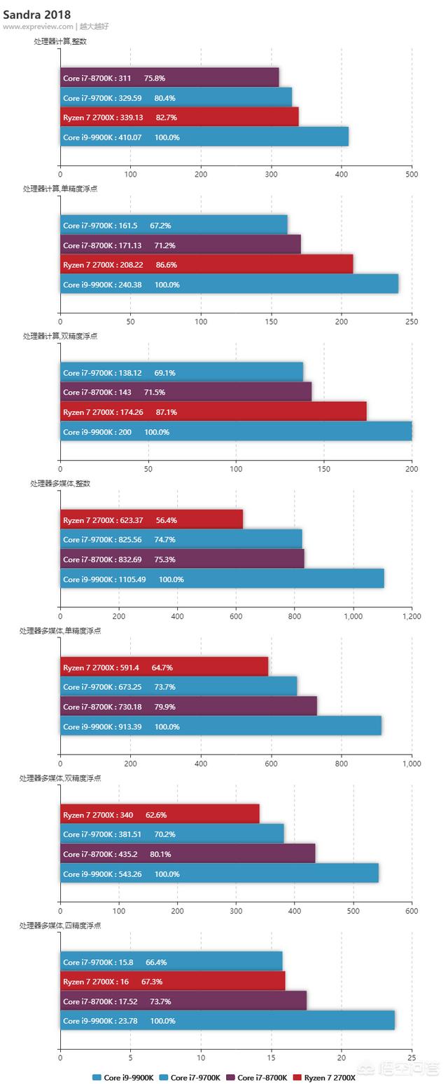 若何评价酷睿i9-9900K酷睿I9？