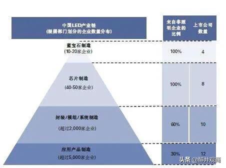 中芯国际到底能不克不及接华为的新订单中芯国际？