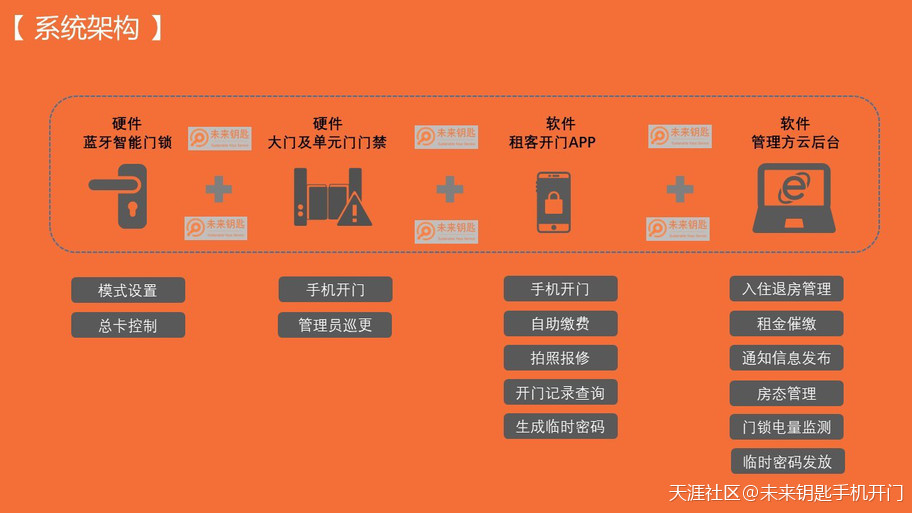 公租房&amp;长租公寓智能化门禁办理系统(转载)