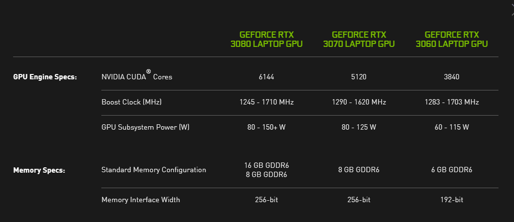 NVIDIA RTX 30显卡不再标注Max-Q 规格交由厂商自行决定