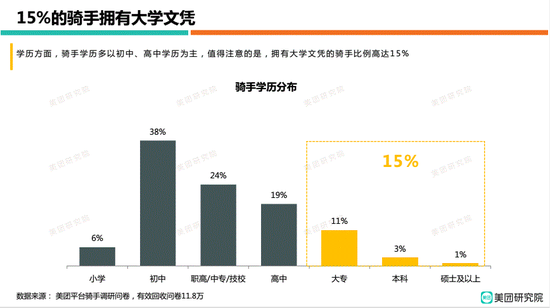 △“美团”研究院发布的《城市新青年：2018外卖骑手就业报告》截图