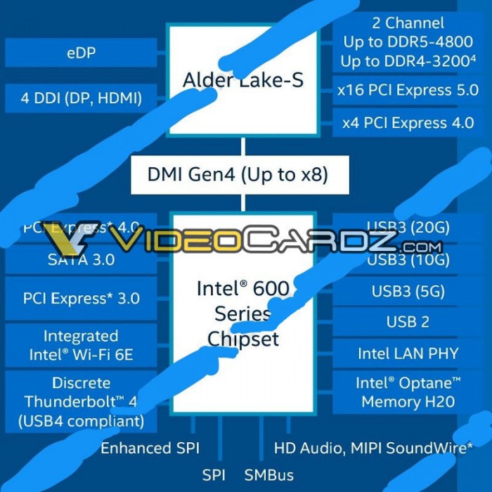 英特尔第12代Alder Lake处理器细节泄露 支持DDR5与PCIe 5.0