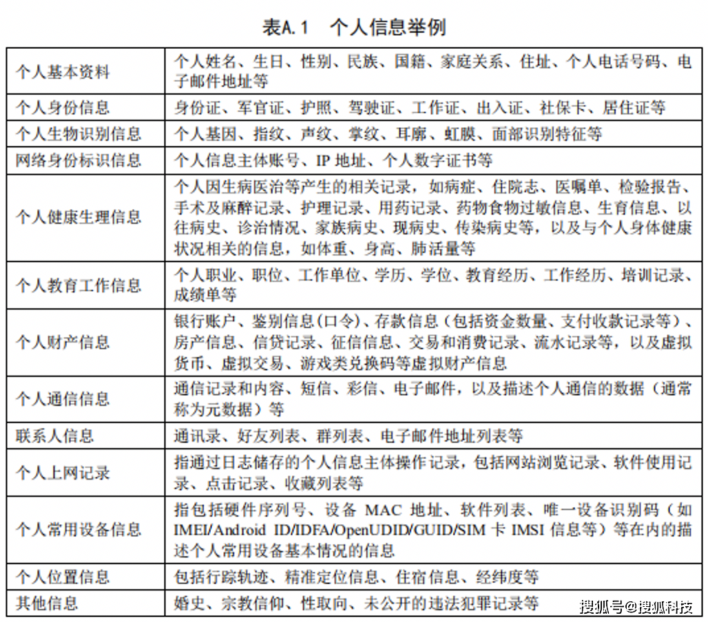 App个人信息规范出台 实测拼多多、美团、抖音等10款App合规性