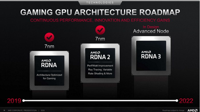 AMD基于RDNA 3的Navi 33 GPU消息泄露