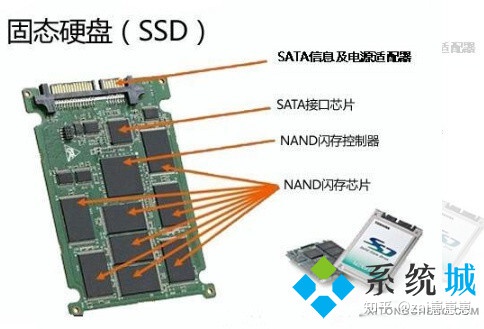 固态硬盘和机械硬盘的区别