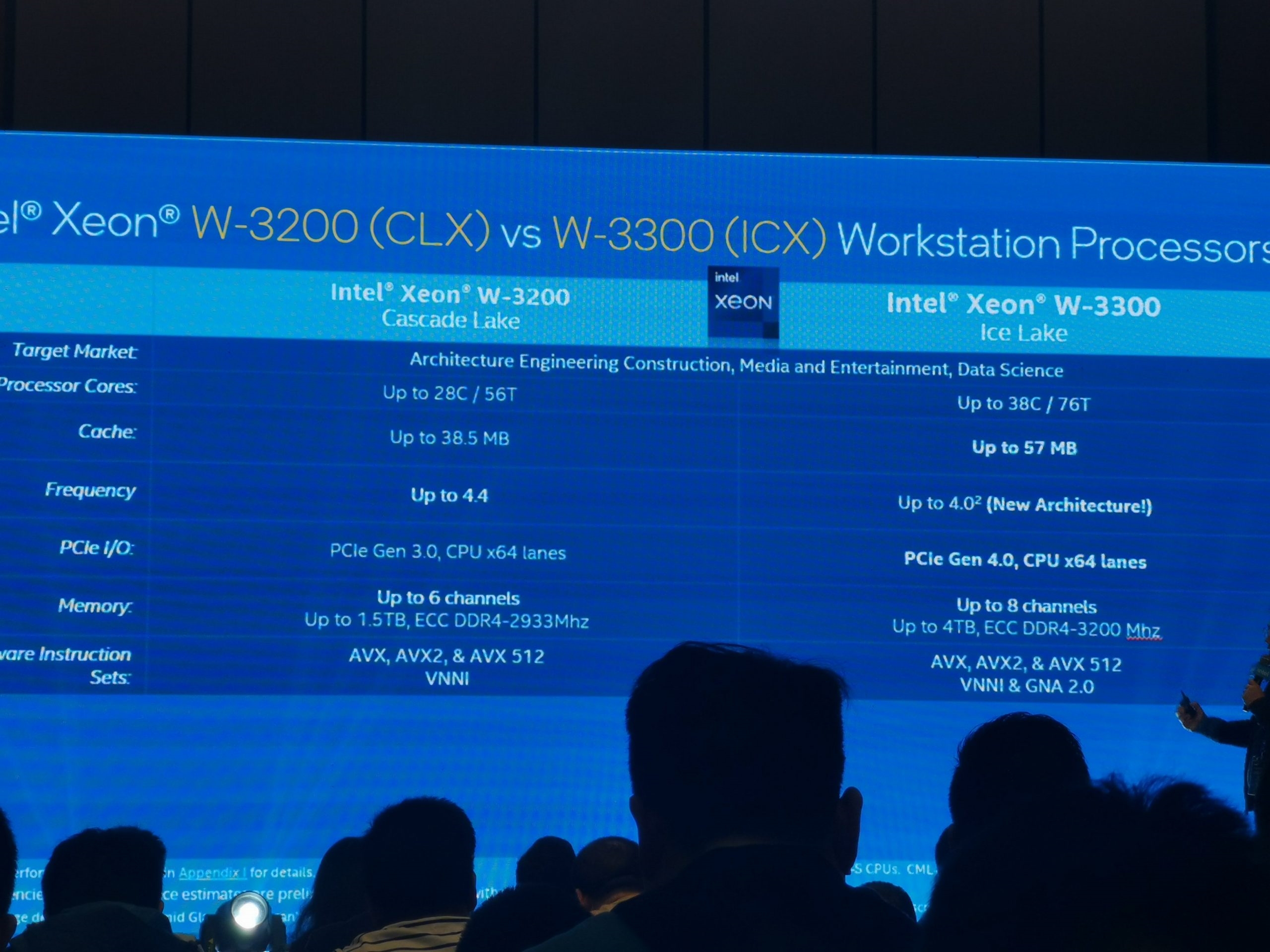 Intel 10nm至强-W3300曝光：最多38核心