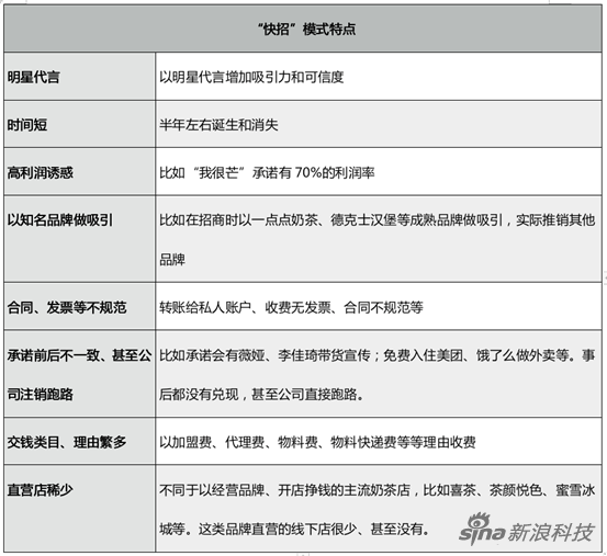 揭秘奶茶加盟“骗局”：明星信誉让他们倾家荡产