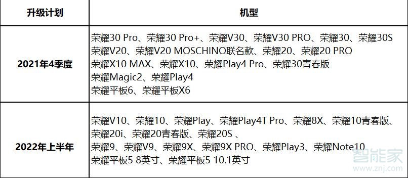 荣耀x20se撑持鸿蒙系统吗？可不成以晋级鸿蒙系统