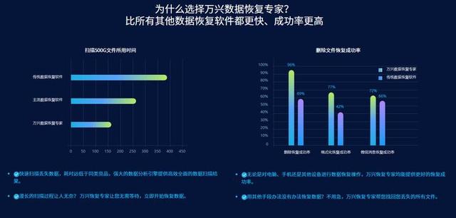 免费的数据恢复软件有哪些比较好数据恢复？