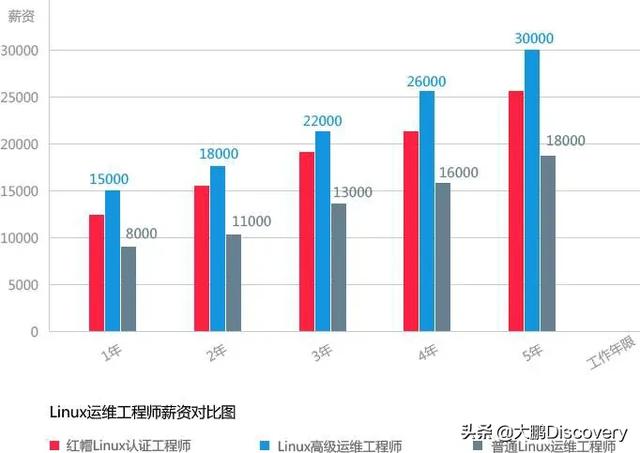 Linux运维工作好不好桌面运维？