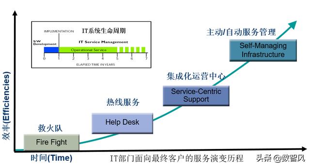 IT运维为何需要“自动驾驶”IT运维？