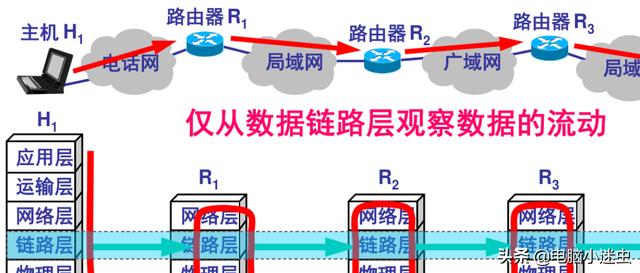 网络问题，怎么在不同局域网内的机器间实现文件共享？