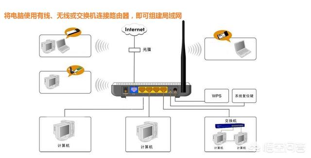 如何利用家里的路由器建立一个局域网局域网共享？有哪些注意事项？